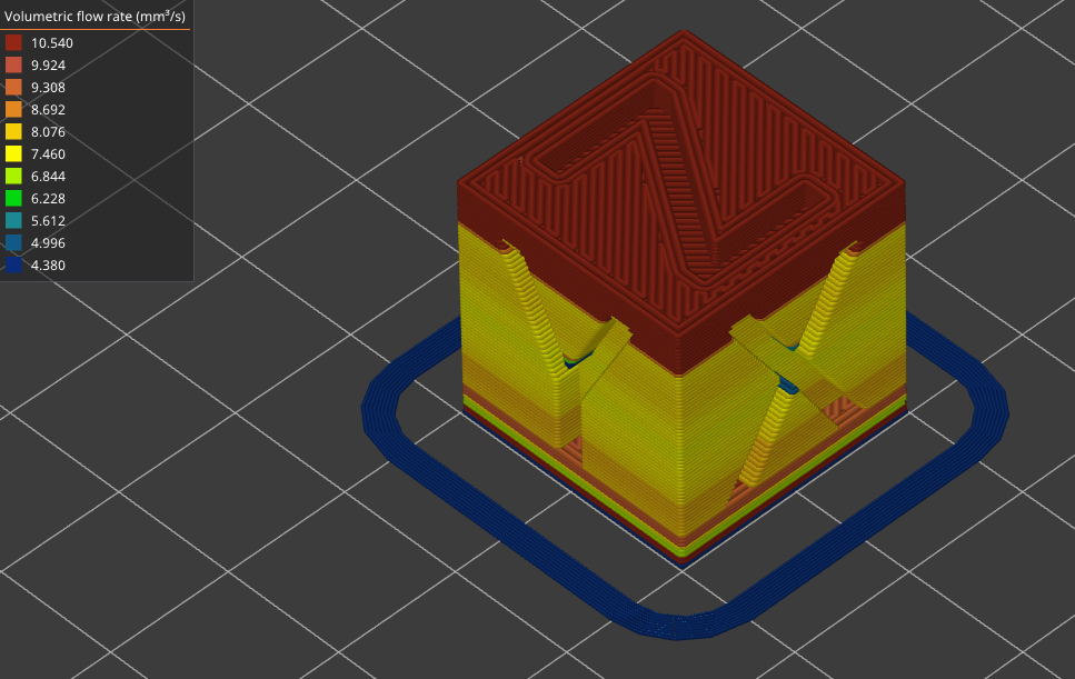 volumetric flow rate on 2x2x2 cm cube