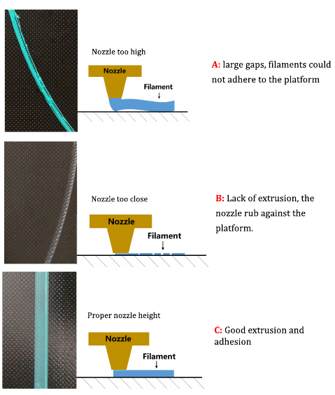 print results depending on nozzle height adjustments