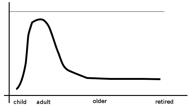 lern+work curve