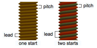 https://upload.wikimedia.org/wikipedia/commons/0/00/Lead_and_pitch.png
