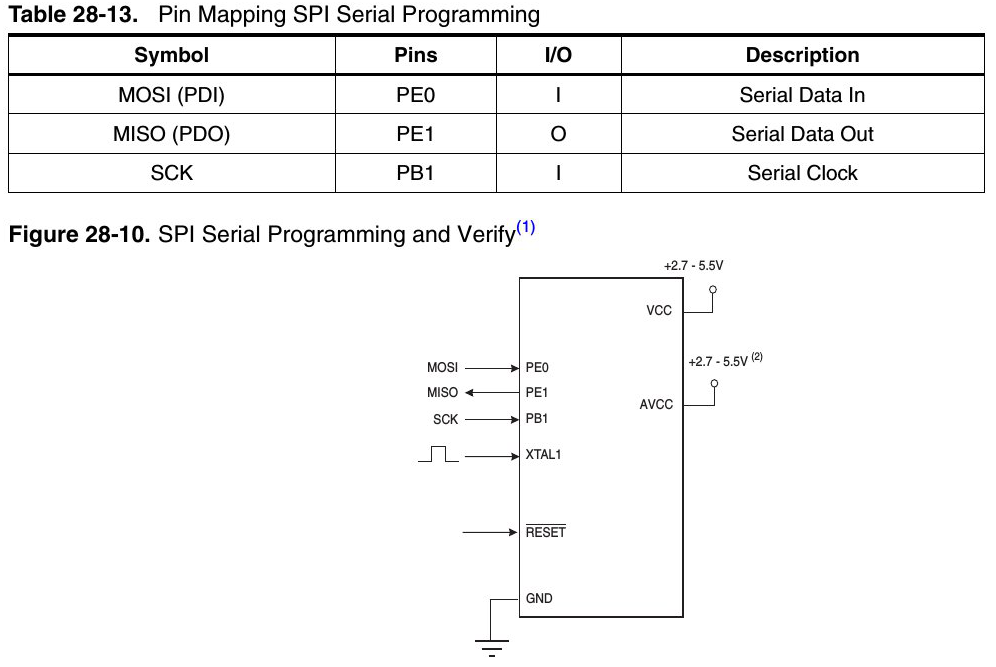 SPI for programming -- proper connection