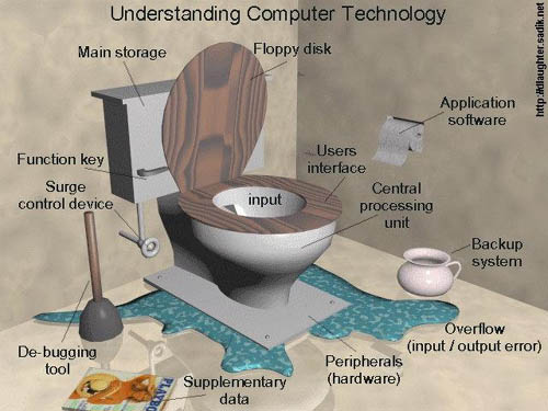 humour:understand_the_technology.jpg